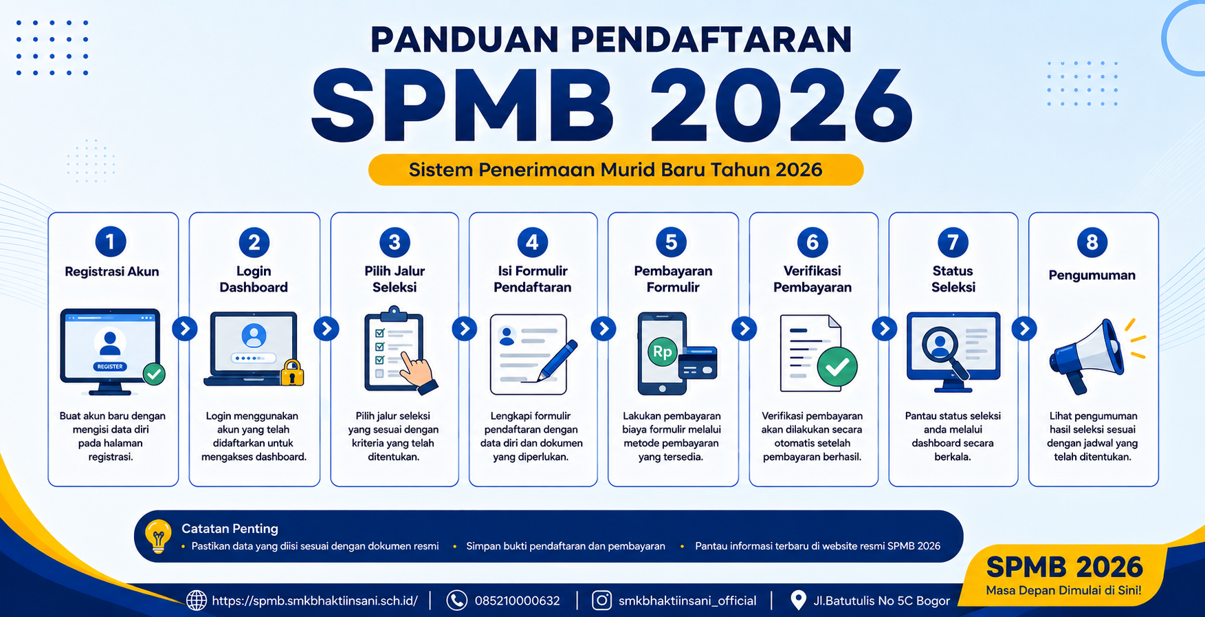 Panduan Sistem Penerimaan Murid Baru (SPMB) 2026